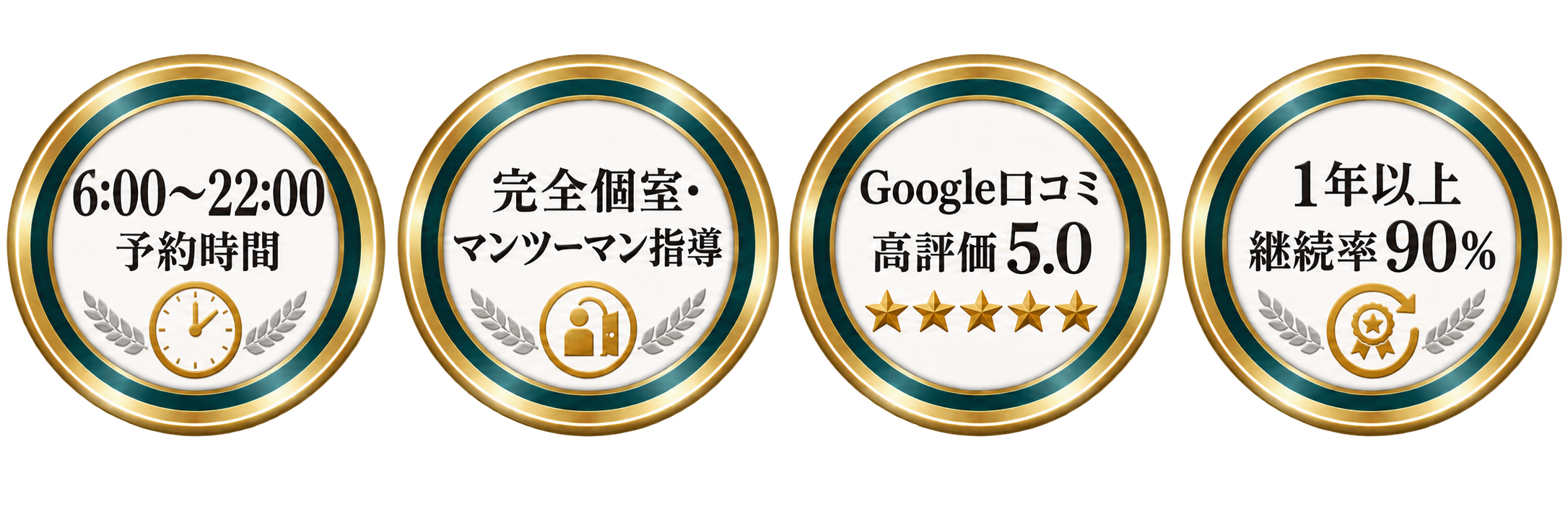 6:00〜22:00の予約時間、完全個室・マンツーマン指導、Google口コミ高評価5.0、1年以上継続率90%